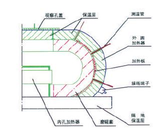 c(din)鿴